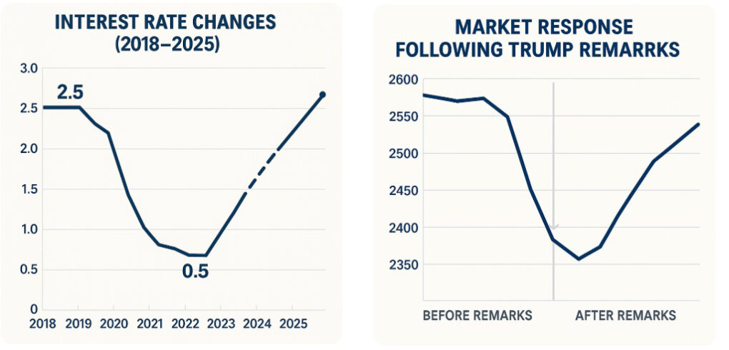 US.Interest.Rate