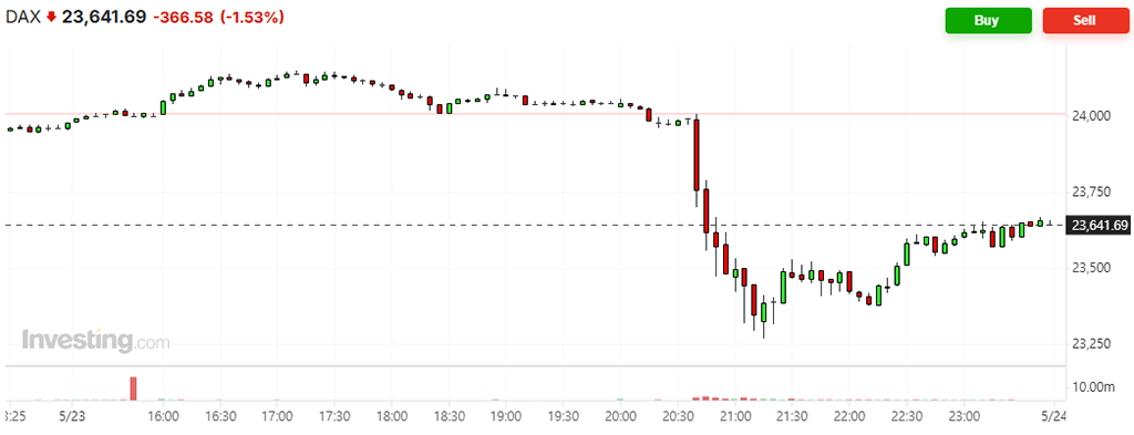 DAX_20250523