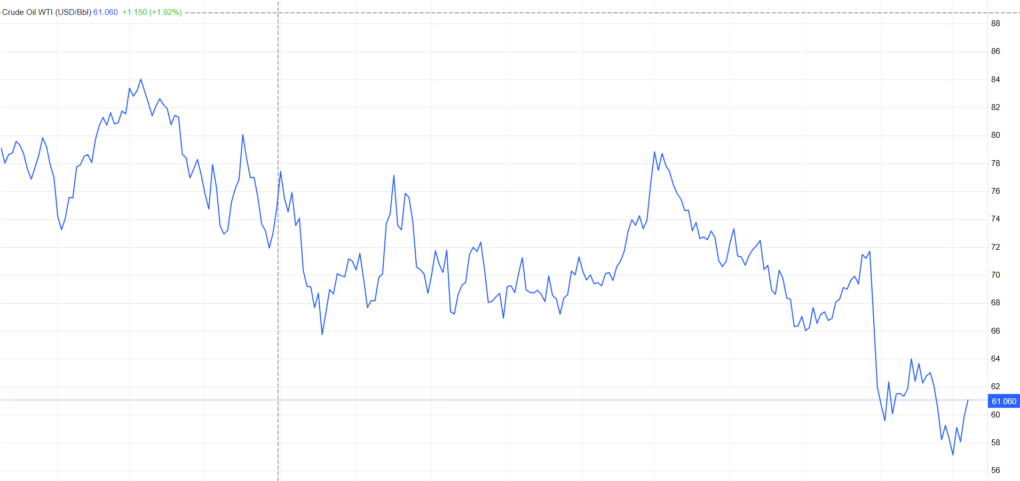 crude_oil_20250509