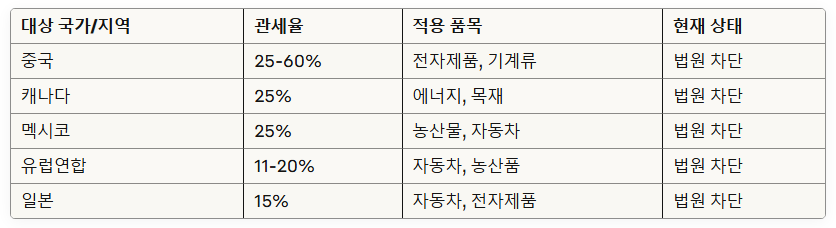 미대법원_관세