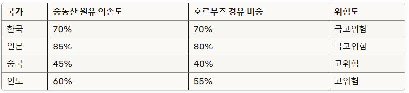 유가변동_영향